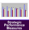 Strategic Performance Measures...