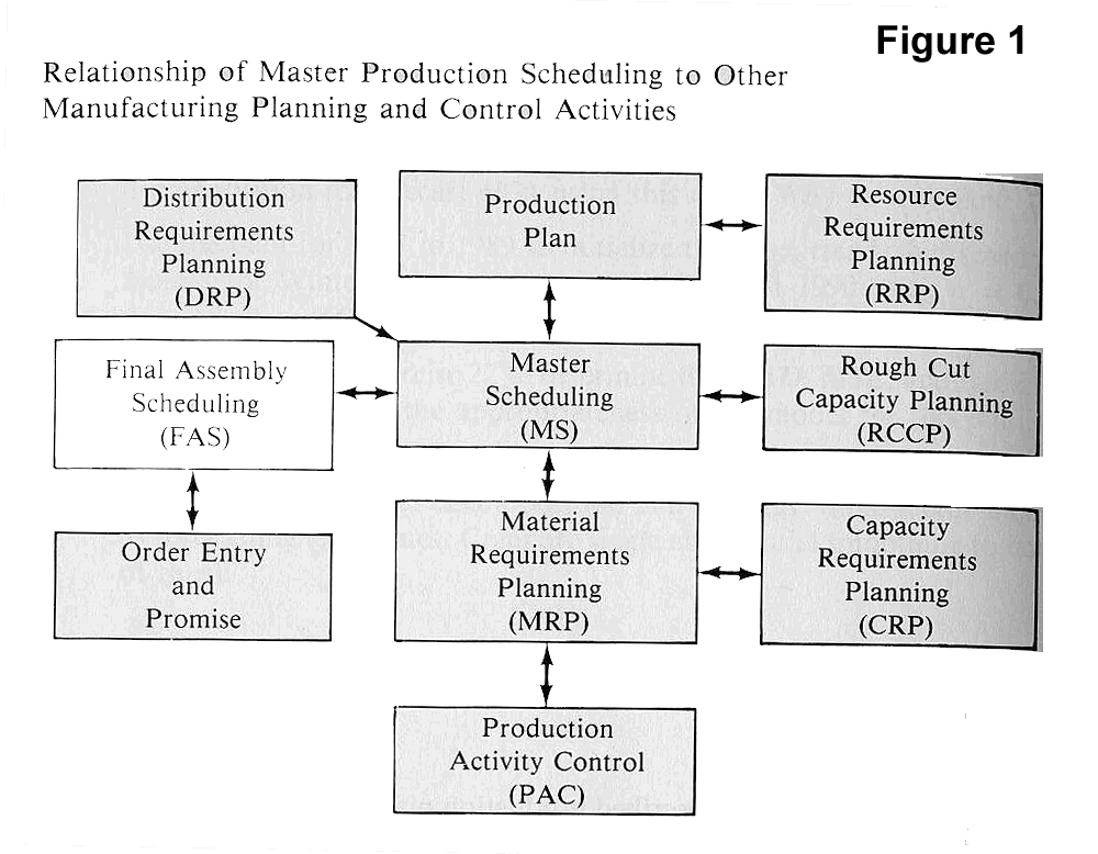 aggregate planning and master production scheduling pdf