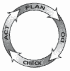 Figure 1: Plan-do-study-act cycle