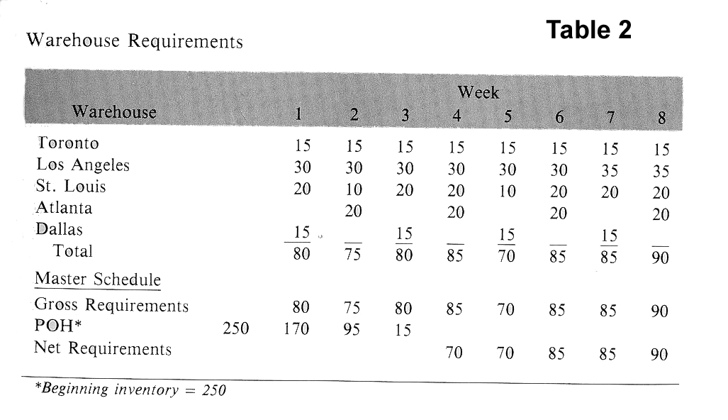 mcts scheduling