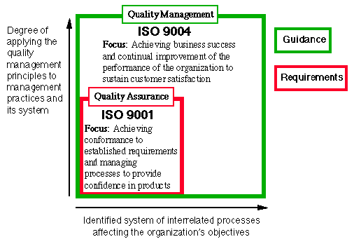 ISO